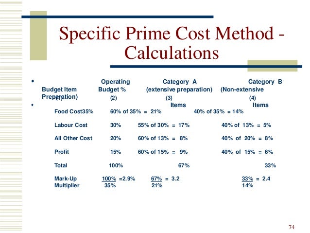 Prime Cost Method Food Service Prime Cost Method Food Service