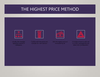 THE HIGHEST PRICE METHOD
Usually, the manager
appoints a panel of
colleagues.
Confers with the panel and
includes his own opinion.
Sets the highest price as
concluded by all.
A margin of error is also set
in, so all contingencies are
taken into consideration.
 