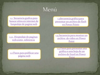 1.1 Secuencia grafica para
buscar sitios en internet de
hospedaje de pagina web
1.1.1 Hospedaje de paginas
web como referencia
1.2 Pasos para publicar una
página web
1.3Secuencia gráfica para
presentar un archivo de flash
en Power Point1
1.4 Secuencia para mostrar un
archivo de video en Power
Point
1.5 Pasos para presentar una
gráfica o una hoja de un
archivo de Excel en Power
Point
 