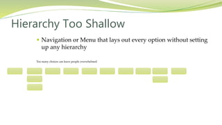 Navigation or Menu that lays out every option without setting
up any hierarchy
Too many choices can leave people overwhelmed
Hierarchy Too Shallow
 
