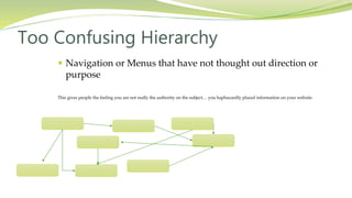  Navigation or Menus that have not thought out direction or
purpose
This gives people the feeling you are not really the authority on the subject… you haphazardly placed information on your website.
Too Confusing Hierarchy
 