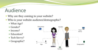  Why are they coming to your website?
 Who is your website audience/demographic?
 What Age?
 Gender?
 Income?
 Education?
 Tech Savvy?
 Geographic?
Audience
 