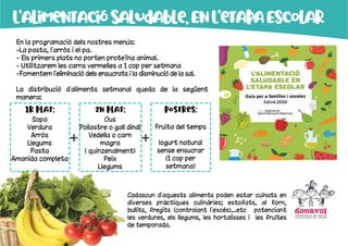 L’alimentacióSaludable,EnL’etapaEscolar
En la programació dels nostres menús:
-La pasta, l'arròs i el pa.
- Els primers plats no porten proteïna animal.
- Utilitzarem les carns vermelles a 1 cop per setmana
-Fomentem l'eliminació dels ensucrats i la disminució de la sal.
La distribució d’aliments setmanal queda de la següent
manera:
1r plat:
Sopa
Verdura
Arròs
Llegums
Pasta
Amanida completa
2n plat:
Ous
Pollastre o gall dindi
Vedella o carn
magra
( quinzenalment)
Peix
Llegums
Cadascun d'aquests aliments poden estar cuinats en
diverses pràctiques culinàries; estofats, al forn,
bullits, fregits (controlant l'excés),..etc potenciant
les verdures, els llegums, les hortalisses i les fruites
de temporada.
postres:
Fruita del temps
Iogurt natural
sense ensucrar
(1 cop per
setmana)
+ +
 