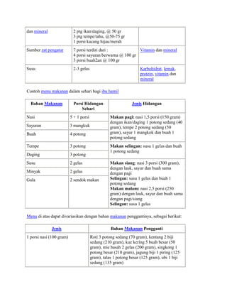 dan mineral 2 ptg ikan/daging, @ 50 gr
3 ptg tempe/tahu, @50-75 gr
1 porsi kacang hijau/merah
Sumber zat pengatur 7 porsi terdiri dari :
4 porsi sayuran berwarna @ 100 gr
3 porsi buah2an @ 100 gr
Vitamin dan mineral
Susu 2-3 gelas Karbohidrat, lemak,
protein, vitamin dan
mineral
Contoh menu makanan dalam sehari bagi ibu hamil
Bahan Makanan Porsi Hidangan
Sehari
Jenis Hidangan
Nasi 5 + 1 porsi Makan pagi: nasi 1,5 porsi (150 gram)
dengan ikan/daging 1 potong sedang (40
gram), tempe 2 potong sedang (50
gram), sayur 1 mangkok dan buah 1
potong sedang
Sayuran 3 mangkuk
Buah 4 potong
Tempe 3 potong Makan selingan: susu 1 gelas dan buah
1 potong sedang
Daging 3 potong
Susu 2 gelas Makan siang: nasi 3 porsi (300 gram),
dengan lauk, sayur dan buah sama
dengan pagi
Selingan: susu 1 gelas dan buah 1
potong sedang
Makan malam: nasi 2,5 porsi (250
gram) dengan lauk, sayur dan buah sama
dengan pagi/siang
Selingan: susu 1 gelas
Minyak 2 gelas
Gula 2 sendok makan
Menu di atas dapat divariasikan dengan bahan makanan penggantinya, sebagai berikut:
Jenis Bahan Makanan Pengganti
1 porsi nasi (100 gram) Roti 3 potong sedang (70 gram), kentang 2 biji
sedang (210 gram), kue kering 5 buah besar (50
gram), mie basah 2 gelas (200 gram), singkong 1
potong besar (210 gram), jagung biji 1 piring (125
gram), talas 1 potong besar (125 gram), ubi 1 biji
sedang (135 gram)
 
