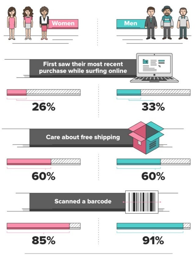 Find the right ecommerce platform Find the latest men's clothing on Amazon. Free Returns on denim, shirts, underwear, swim & more from top brands like Diesel, Levi's, Dockers, Quiksilver & GUESS.