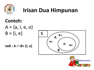 Irisan Dua Himpunan
Contoh:
A = {a, i, e, o}
B = {i, e} S
●e●i
A
B
●a
●o
Jadi : A  B= {i, e}
 
