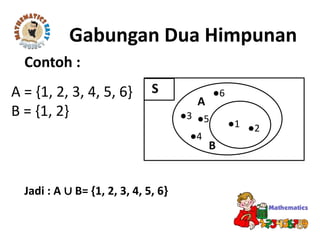 Gabungan Dua Himpunan
Jadi : A ∪ B= {1, 2, 3, 4, 5, 6}
A = {1, 2, 3, 4, 5, 6}
B = {1, 2}
Contoh :
S
●2●1
A
B
●3
●4
●5
●6
 