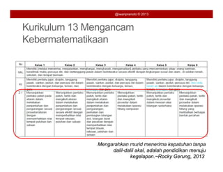 @iwanpranoto © 2013



Kurikulum 13 Mengancam
                g
Kebermatematikaan




              Mengarahkan murid menerima kepatuhan tanpa
                   dalil-dalil akal, adalah pendidikan menuju
                           kegelapan.~Rocky Gerung, 2013
 