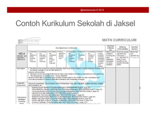 @iwanpranoto © 2013




Contoh Kurikulum Sekolah di Jaksel
 