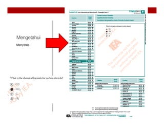 A Note on the TIMSS 2011 Reports~ @iwanpranoto




Mengetahui
   g
Menyerap
 
