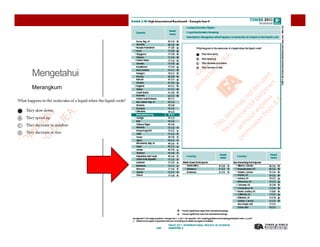 A Note on the TIMSS 2011 Reports~ @iwanpranoto




Mengetahui
   g
Merangkum
 