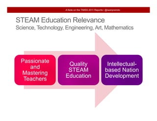 A Note on the TIMSS 2011 Reports~ @iwanpranoto



STEAM Education Relevance
Science, Technology, Engineering, Art, Mathematics




  Passionate
                      Quality                          Intellectual-
     and
                      STEAM                           based N ti
                                                      b     d Nation
  Mastering
                     Education                        Development
   Teachers
 