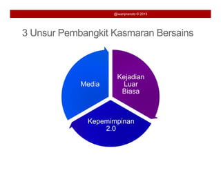 @iwanpranoto © 2013




3 Unsur Pembangkit Kasmaran Bersains



                     Kejadian
                     K j di
            Media      Luar
                      Biasa



             Kepemimpinan
                 2.0
 