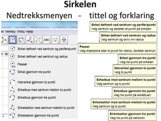 Sirkelen
Nedtrekksmenyen - tittel og forklaring
 