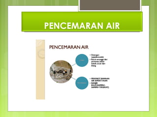 PENCEMARAN AIR
 