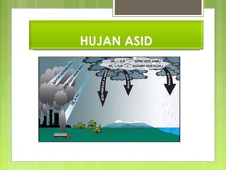 HUJAN ASID
 