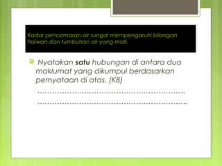 Kadar pencemaran air sungai mempengaruhi bilangan
haiwan dan tumbuhan air yang mati.
  Nyatakan satu hubungan di antara dua
maklumat yang dikumpul berdasarkan
pernyataan di atas. (K8)
……………………………………………………
…………………………………………………….
 