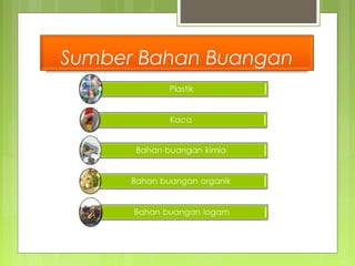 Sumber Bahan Buangan
 