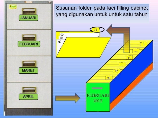 Menyimpan arsip dengan sistem tanggal