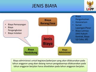 Menyusun Dokumen Rencana Anggaran Biaya (PR 03) | PPTX