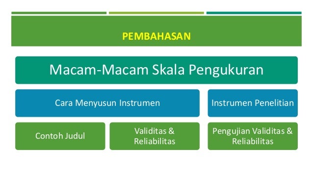Menyusun Instrumen Penelitian Kuantitatif Menyusun Instrumen Penelitian Kuantitatif