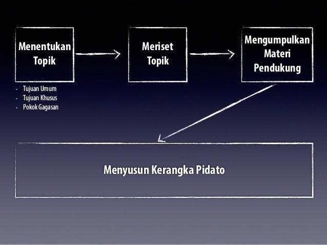 Menyusun Kerangka Pidato