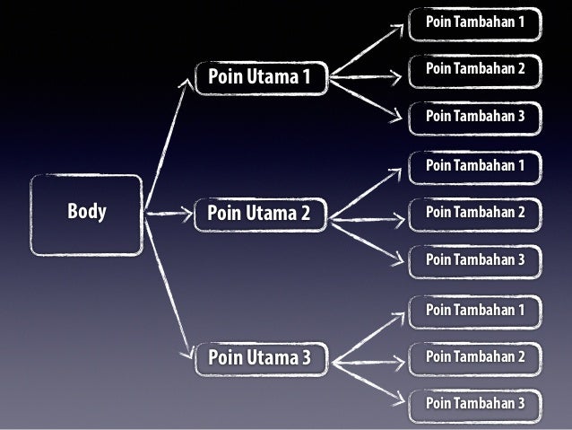 A collage of words and pictures