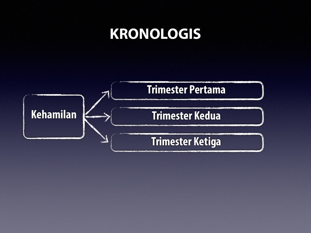 Menyusun Kerangka Pidato
