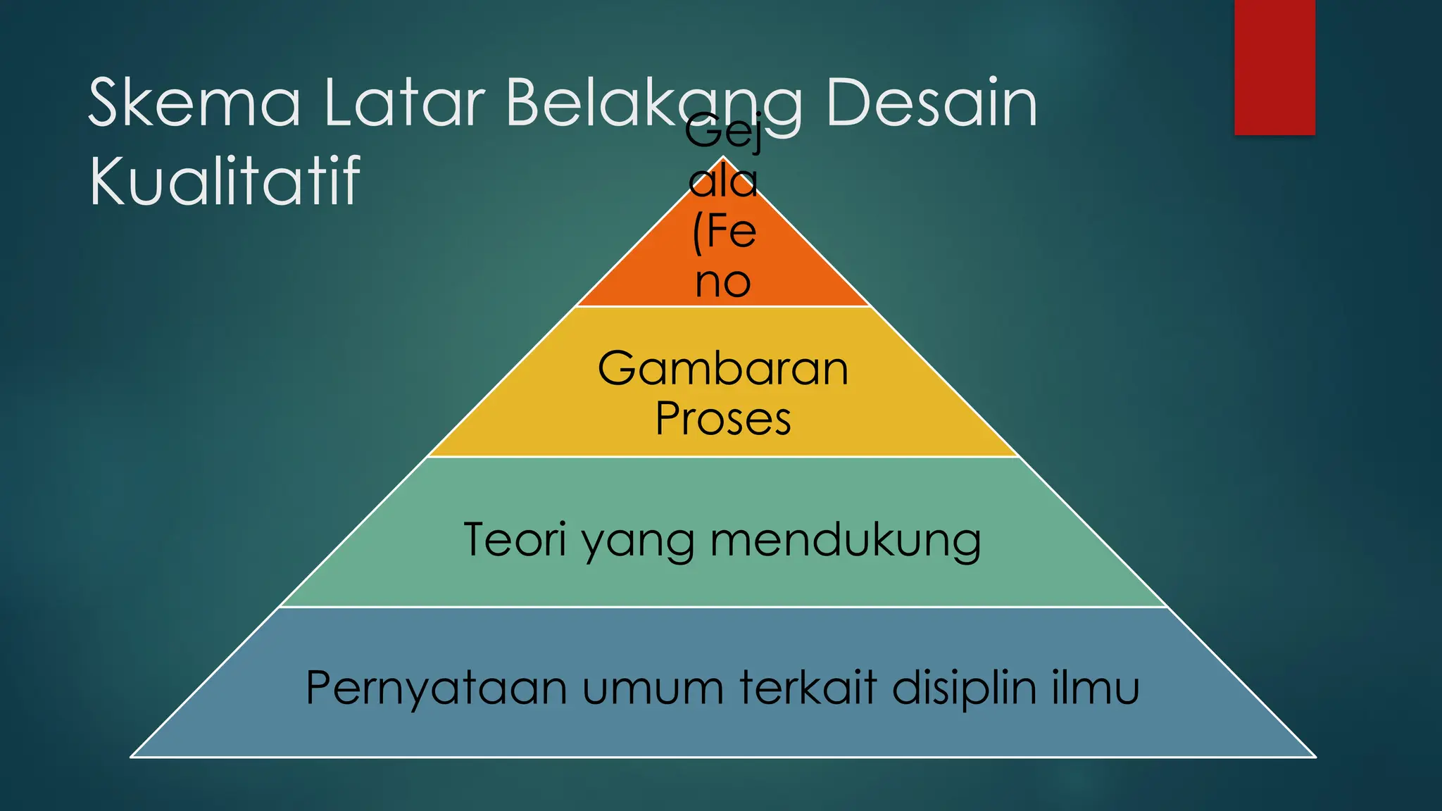 MENYUSUN LATAR BELAKANG DESAIN PENELITIAN KUANTITATIF DAN KUALI…