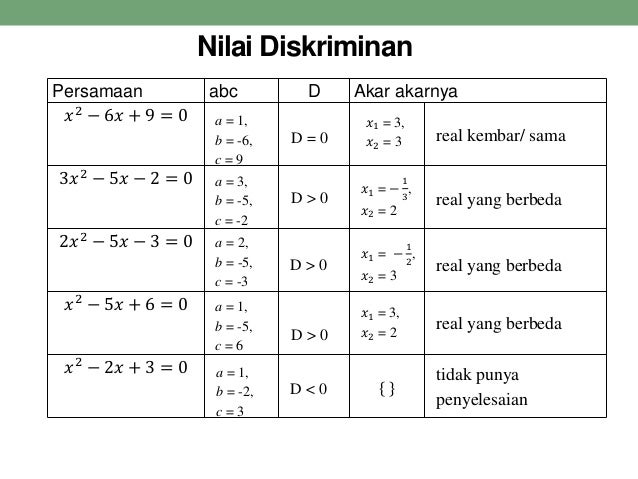 Soal Diskriminan Kelas 9 Jawabanku Id