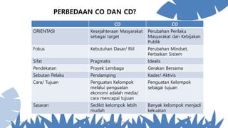 Menyusun Rencana Kerja Rkdd 1 Pptx