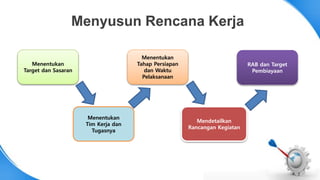 Menyusun Rencana Kerja Rkdd 1 Pptx