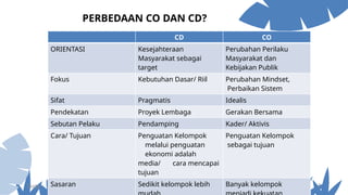 Menyusun Rencana Kerja Dkdo Rkdd 1 Pptx