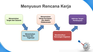 Menyusun Rencana Kerja Dkdo Rkdd 1 Pptx