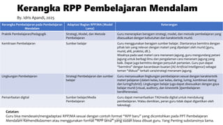 Contoh Rpd Visual MENYUSUN RPP PEMBELAJARAN MENDALAMhjhj.pdf