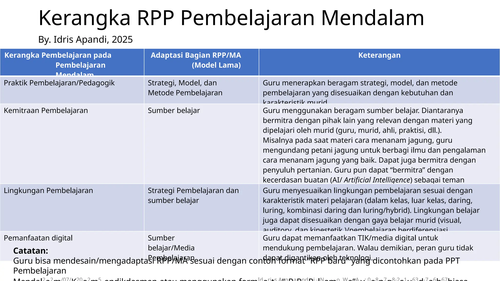 MENYUSUN RPP PEMBELAJARAN MENDALAM smk.pptx