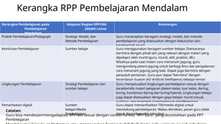 Contoh Rpd Visual MENYUSUN RPP PEMBELAJARAN MENDALAM bagi guru | PPTX