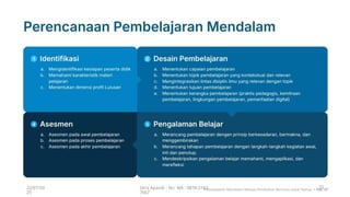 Komponen Rpm Deep Learning MENYUSUN RPM PEMBELAJARAN MENDALAM (DEEP LEARNING) | PPTX