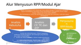 Contoh Rpm Deep Learning MENYUSUN RPM PEMBELAJARAN MENDALAM (DEEP LEARNING) | PPTX