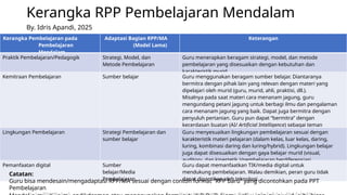 Contoh Rpm Deep Learning MENYUSUN RPM PEMBELAJARAN MENDALAM (DEEP LEARNING) | PPTX