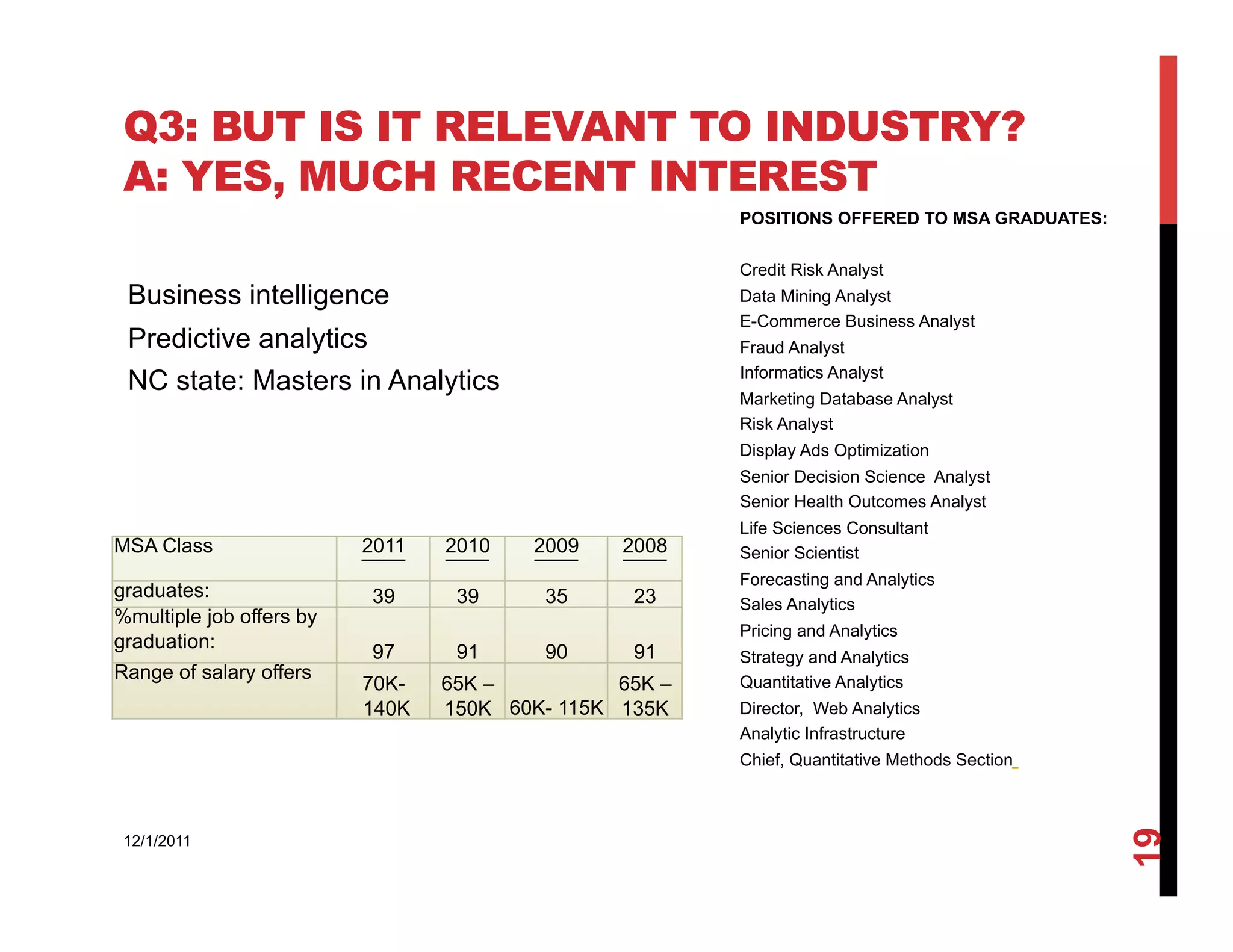 Q3: BUT IS IT RELEVANT TO INDUSTRY?
 A: YES, MUCH RECENT INTEREST
                                                        POSITIONS OFFERED TO MSA GRADUATES:


                                                        Credit Risk Analyst
 Business intelligence                                  Data Mining Analyst
                                                        E-Commerce Business Analyst
 Predictive analytics                                   Fraud Analyst
                                                        Informatics Analyst
 NC state: Masters in Analytics
                                                        Marketing Database Analyst
                                                        Risk Analyst
                                                        Display Ads Optimization
                                                        Senior Decision Science Analyst
                                                        Senior Health Outcomes Analyst
                                                        Life Sciences Consultant
MSA Class                 2011   2010    2009   2008    Senior Scientist
                                                        Forecasting and Analytics
graduates:                39      39      35     23     Sales Analytics
%multiple job offers by
                                                        Pricing and Analytics
graduation:
                          97      91      90     91     Strategy and Analytics
Range of salary offers
                          70K-   65K –          65K –   Quantitative Analytics
                          140K   150K 60K- 115K 135K    Director, Web Analytics
                                                        Analytic Infrastructure
                                                        Chief, Quantitative Methods Section




                                                                                              19
 12/1/2011
 