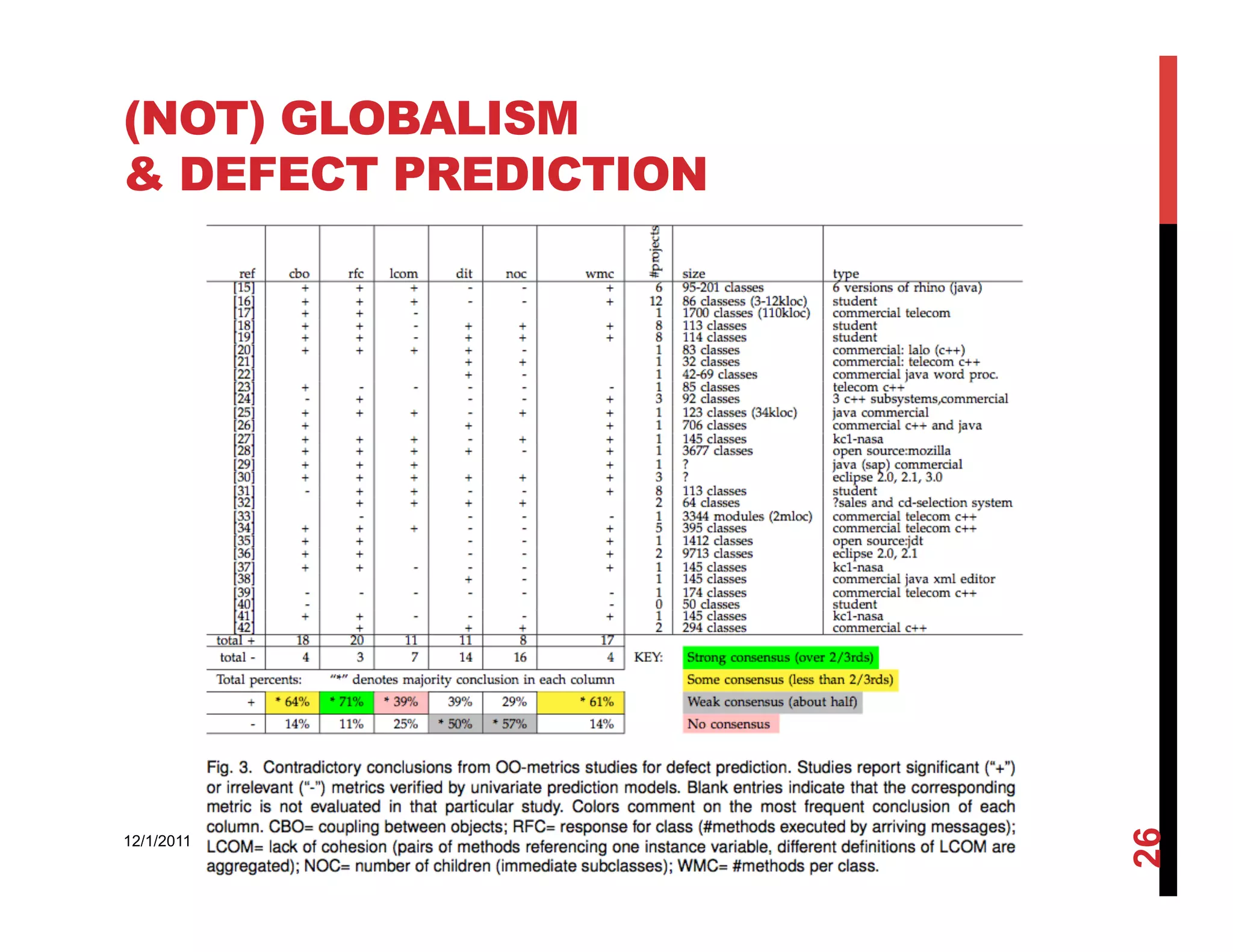 (NOT) GLOBALISM
& DEFECT PREDICTION




                      26
12/1/2011
 