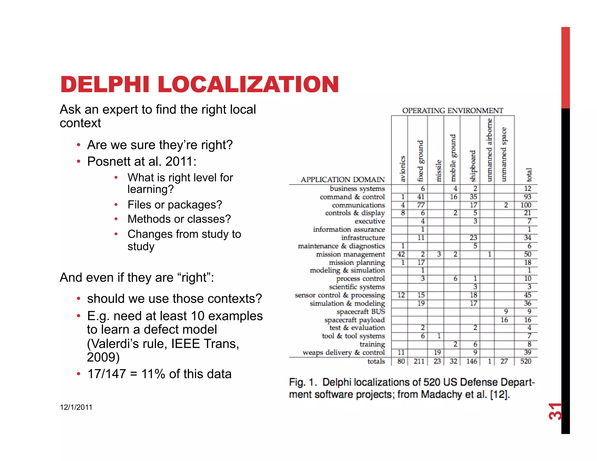 DELPHI LOCALIZATION
Ask an expert to find the right local
context
    •  Are we sure they’re right?
    •  Posnett at al. 2011:
            •  What is right level for
               learning?
            •  Files or packages?
            •  Methods or classes?
            •  Changes from study to
               study

And even if they are “right”:
    •  should we use those contexts?
    •  E.g. need at least 10 examples
       to learn a defect model
       (Valerdi’s rule, IEEE Trans,
       2009)
    •  17/147 = 11% of this data




                                         31
12/1/2011
 