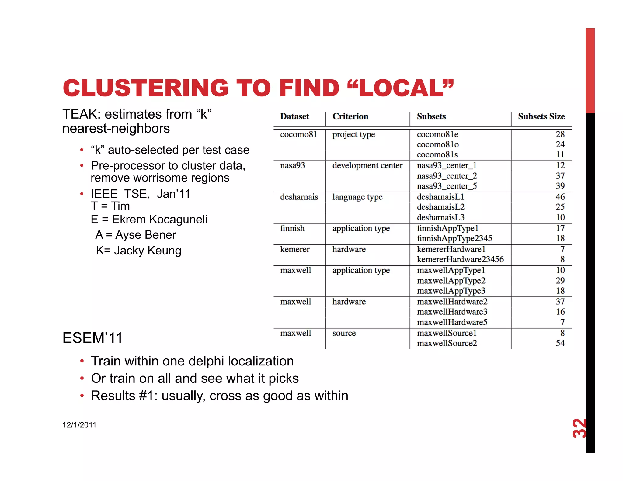 CLUSTERING TO FIND “LOCAL”
TEAK: estimates from “k”
nearest-neighbors
    •  “k” auto-selected per test case
    •  Pre-processor to cluster data,
       remove worrisome regions
    •  IEEE TSE, Jan’11
       T = Tim
       E = Ekrem Kocaguneli
        A = Ayse Bener
        K= Jacky Keung




ESEM’11
    •  Train within one delphi localization
    •  Or train on all and see what it picks
    •  Results #1: usually, cross as good as within




                                                      32
12/1/2011
 