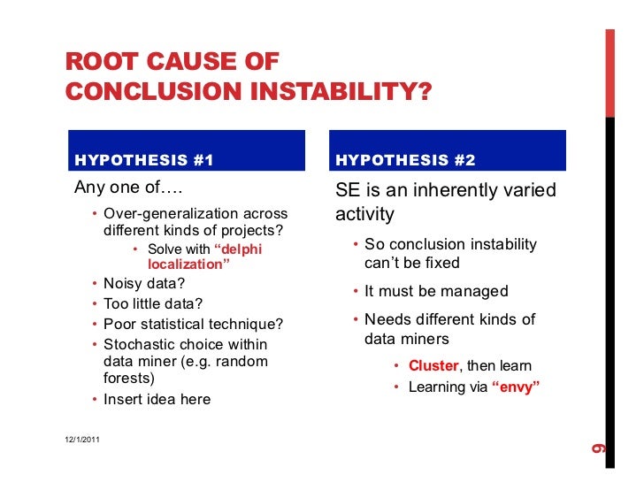 Examples of a hypothesis picture