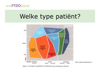 Welke type patiënt?
Bron: www.motivaction.nl
 