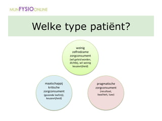 Welke type patiënt?
weinig
zelfredzame
zorgconsument
(wil geleid worden,
dichtbij, wil weinig
keuzevrijheid)
maatschappij
kritische
zorgconsument
(gezonde leefstijl,
keuzevrijheid)
pragmatische
zorgconsument
(resultaat,
kwaliteit, luxe)
 