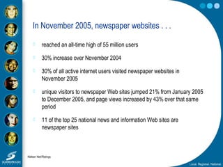 In November 2005, newspaper websites . . .
 reached an all-time high of 55 million users
 30% increase over November 200...