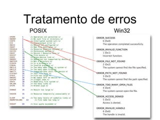 Tratamento de erros
POSIX Win32
 