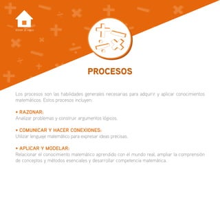Los procesos son las habilidades generales necesarias para adquirir y aplicar conocimientos
matemáticos. Estos procesos incluyen:
• RAZONAR:
Analizar problemas y construir argumentos lógicos.
• COMUNICAR Y HACER CONEXIONES:
Utilizar lenguaje matemático para expresar ideas precisas.
• APLICAR Y MODELAR:
Relacionar el conocimiento matemático aprendido con el mundo real, ampliar la comprensión
de conceptos y métodos esenciales y desarrollar competencia matemática.
PROCESOS
Volver al inicio
 